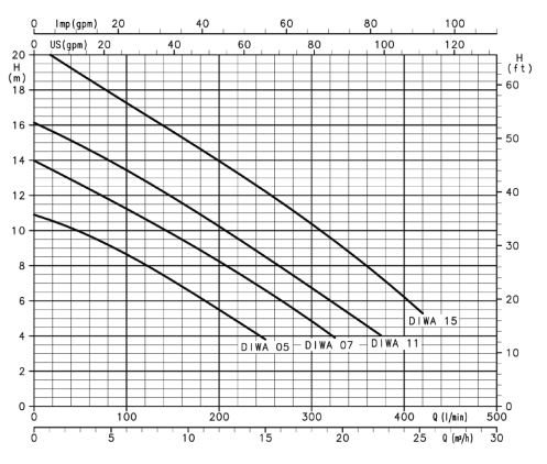 tabla info técnica vigilex 600